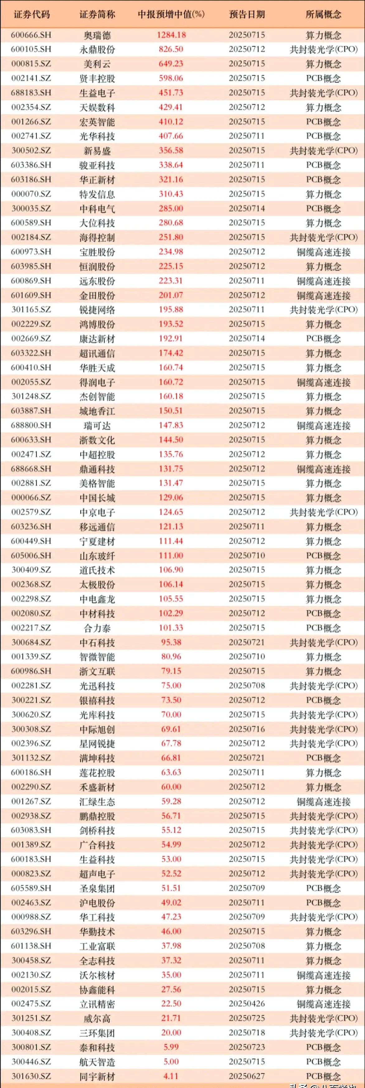 港股龙头科技公司引领本轮港股回购潮，港股科技30ETF（513160）连续6日“吸金”累计超3.8亿元