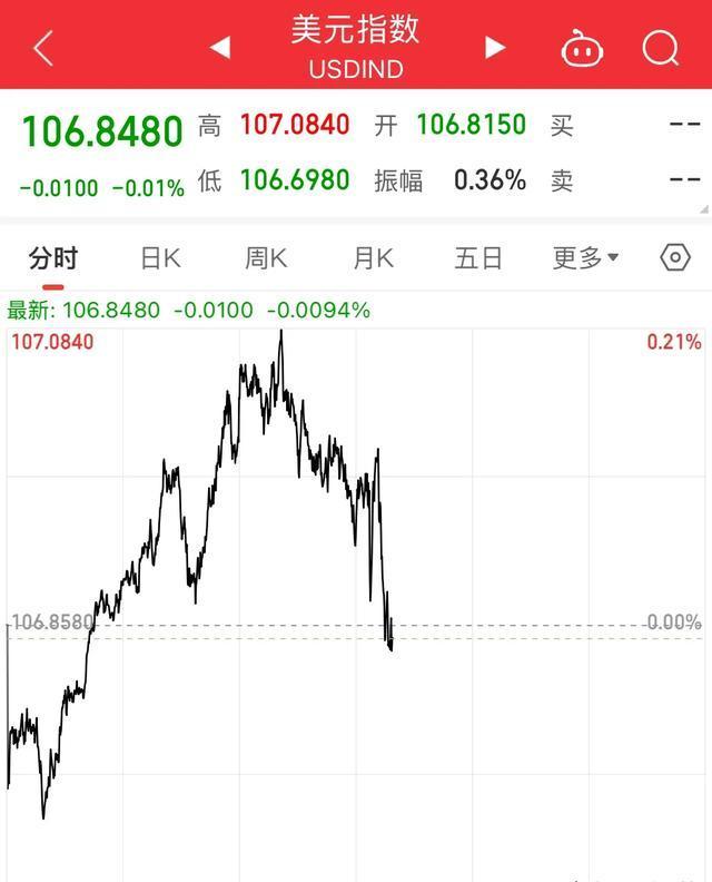 美联储降息落地，机构认为通胀预期有望提振金价，黄金股ETF（159562）涨2.17%