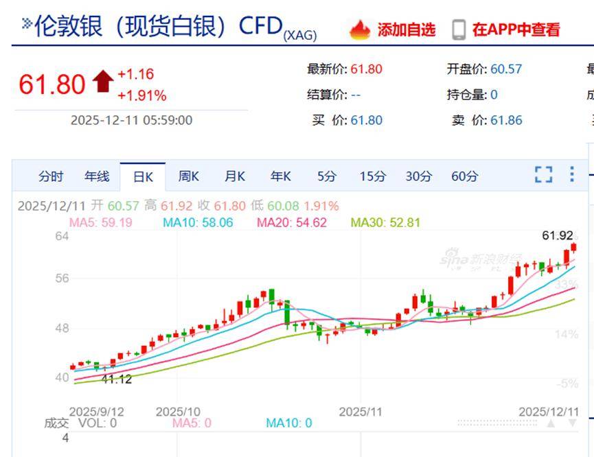 美联储降息25个基点,港股通科技ETF(513860)涨近0.7%,机构:人民币资产的相对吸引力持续提升