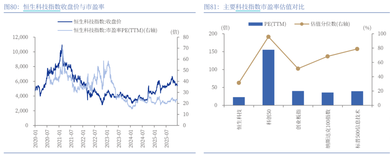 美联储降息25个基点,港股通科技ETF(513860)涨近0.7%,机构:人民币资产的相对吸引力持续提升