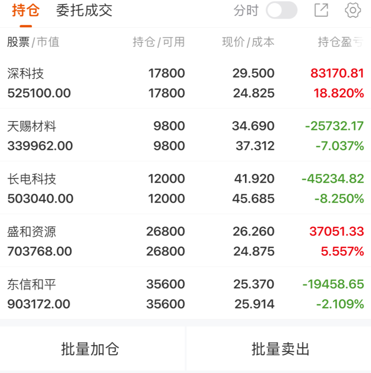 连续17日“吸金”累超5.7亿元,港股科技ETF天弘(159128)盘中获净申购3000万份,机构:短期震荡不改港股上行趋势
