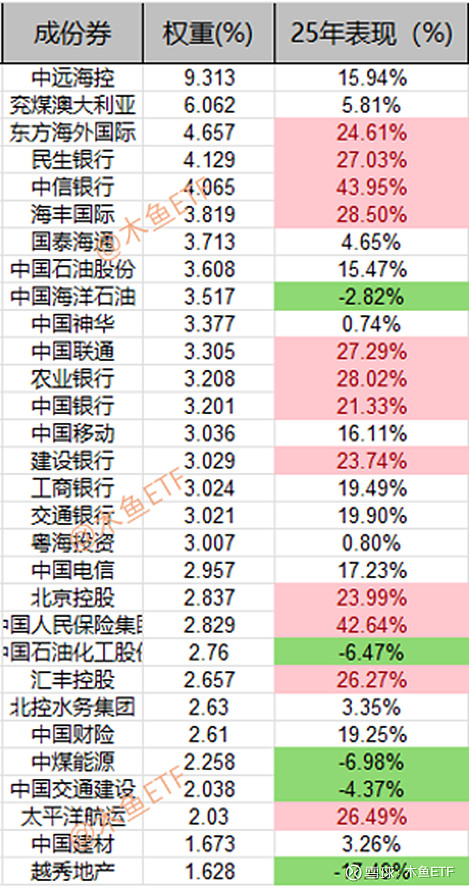 持续净流入!港股通红利ETF(513530)连续30日“吸金”累超14亿元,机构:港股短线的调整为2026年赢得空间