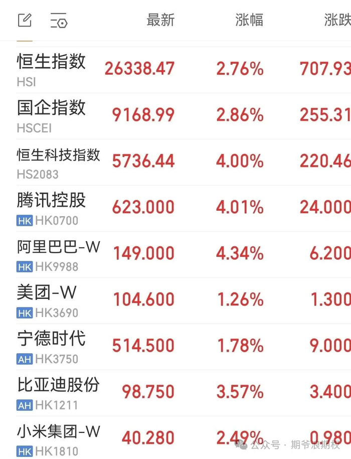 具身智能成2025年融资热度最高赛道之一，港股科技30ETF（513160）盘初上涨，昨日“吸金”超1.1亿元