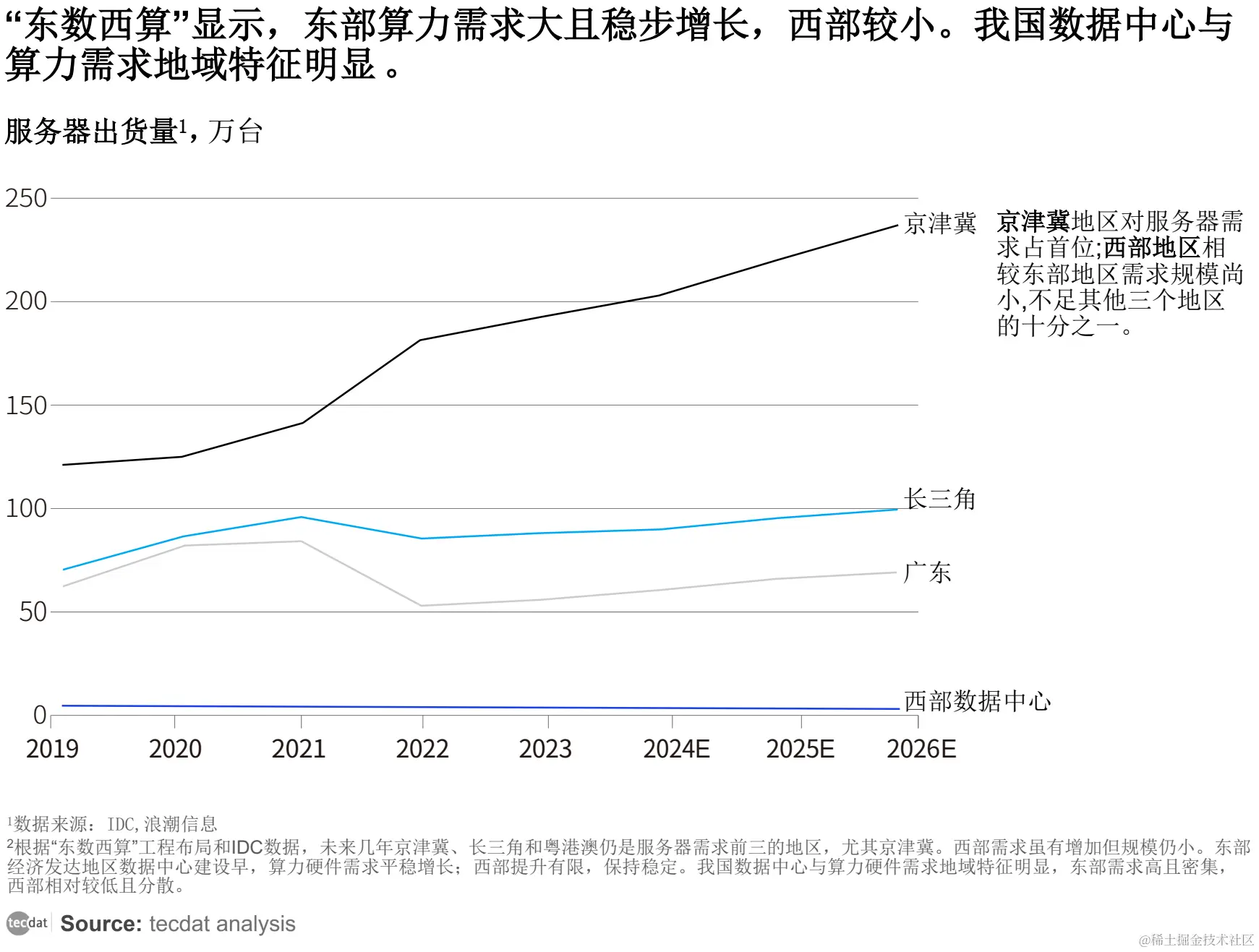 低费率创业板人工智能ETF华夏、5G通信ETF全面翻红，机构：算力产业链高景气度持续