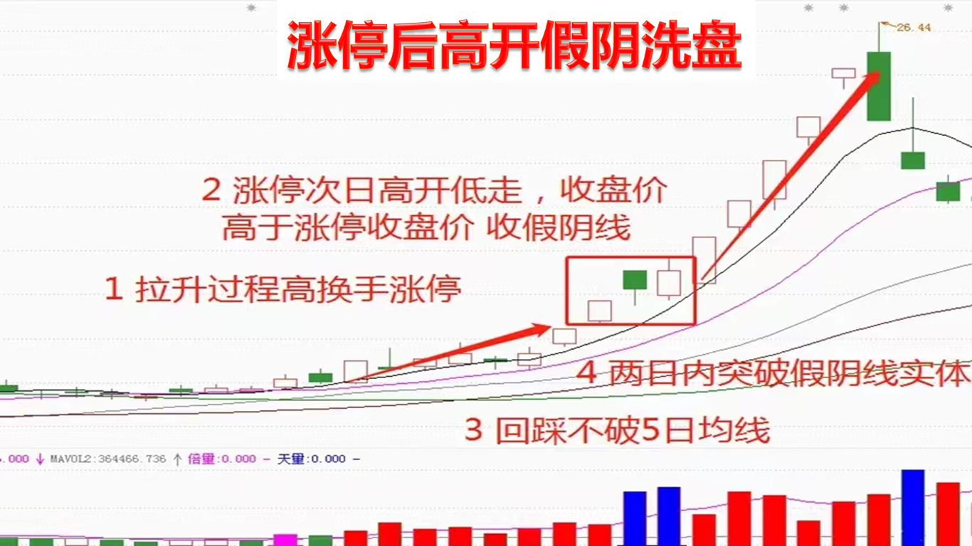 A股收评：创业板指探底回升微跌0.02% 海南自贸概念股全线上涨