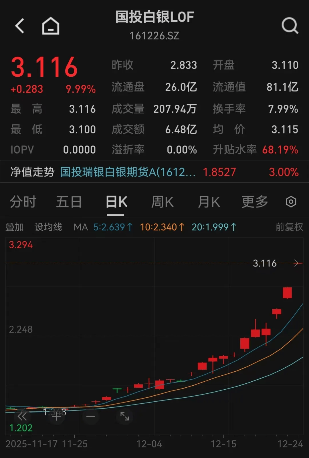 涨幅超黄金!铂期货主力合约上市以来首次涨停