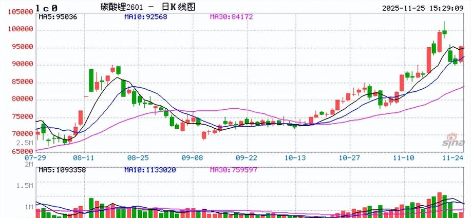 涨幅超黄金!铂期货主力合约上市以来首次涨停