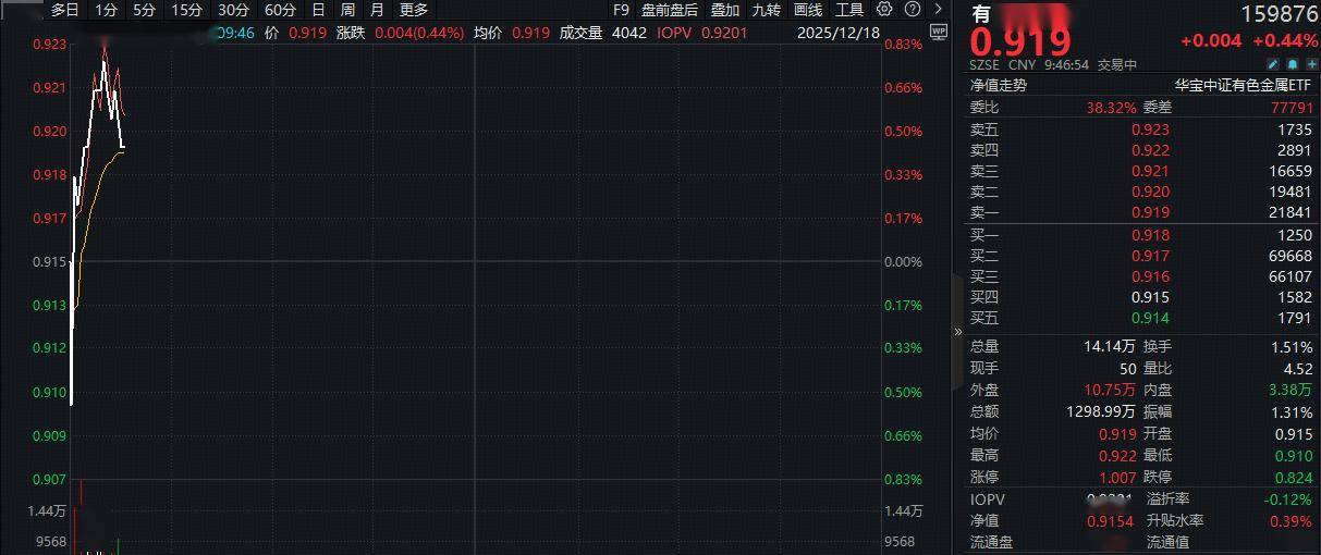 国防军工ETF逆市上涨；沪市ETF规模年内增长50%丨ETF晚报