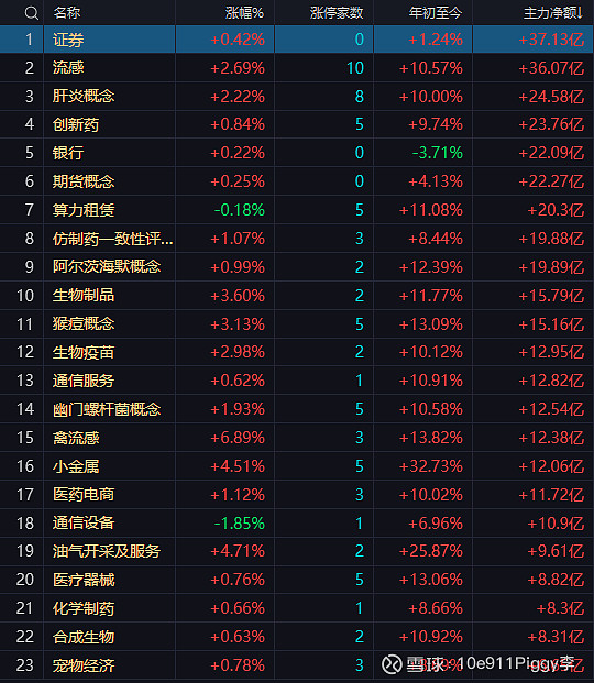 12月12日沪深两市强势个股与概念板块