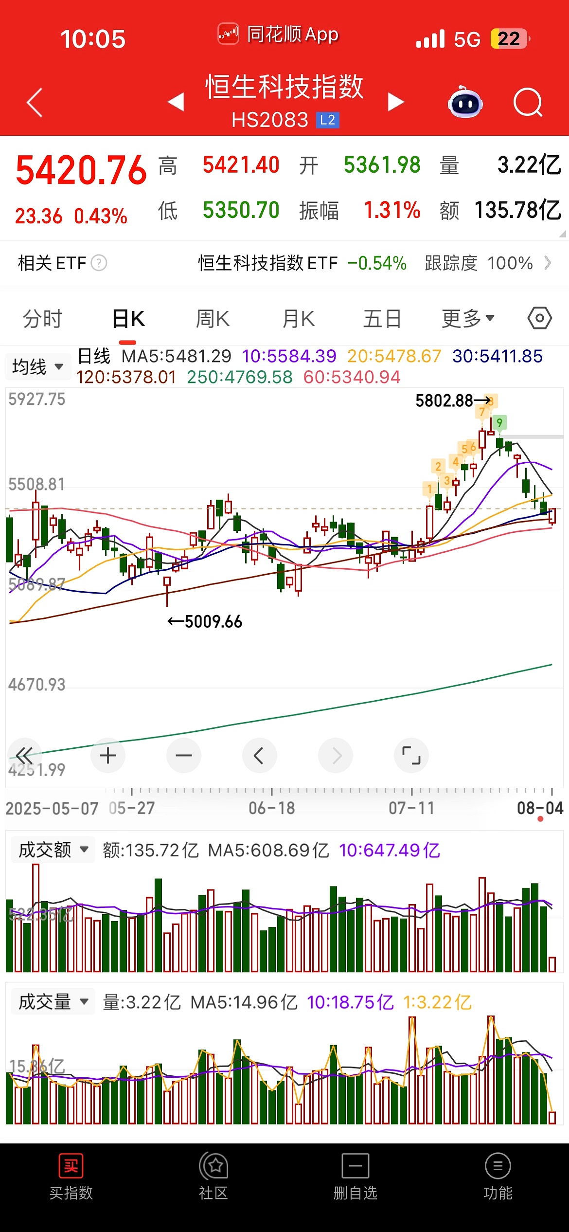 12月12日沪深两市强势个股与概念板块