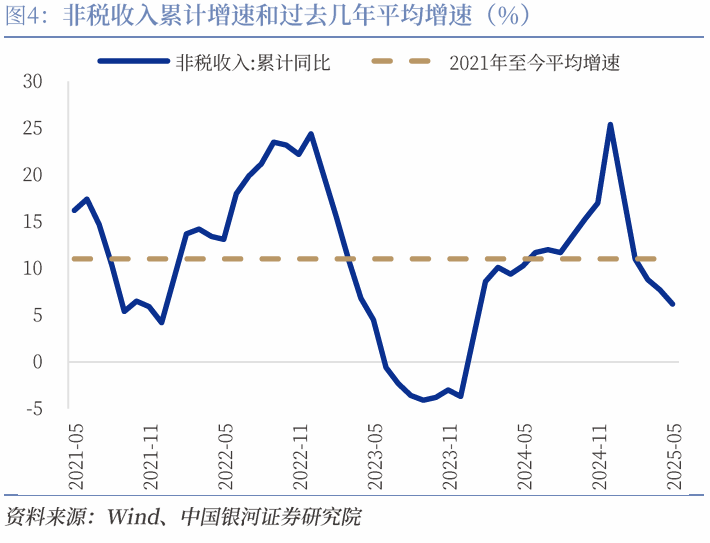 11月主要宏观数据出炉,30年国债ETF(511090)涨0.10%