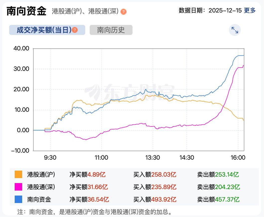 险资股票投资风险因子下调,金融科技ETF华夏、金融科技ETF、金融科技ETF富国逆势上涨