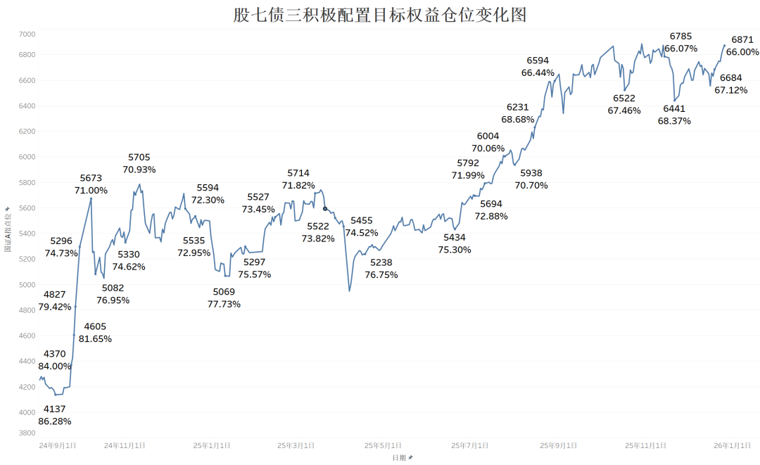 SpaceX IPO目标估值1.5万亿美元,通用航空ETF基金(159230) 午后拉升,持仓股航天电子涨停