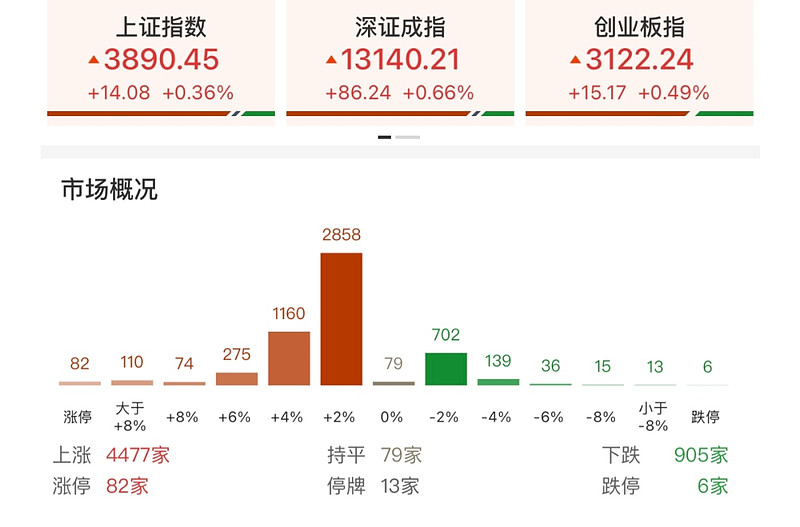 比“摩王”还牛!沐曦股份中一签赚近30万,筹码都在谁手里?