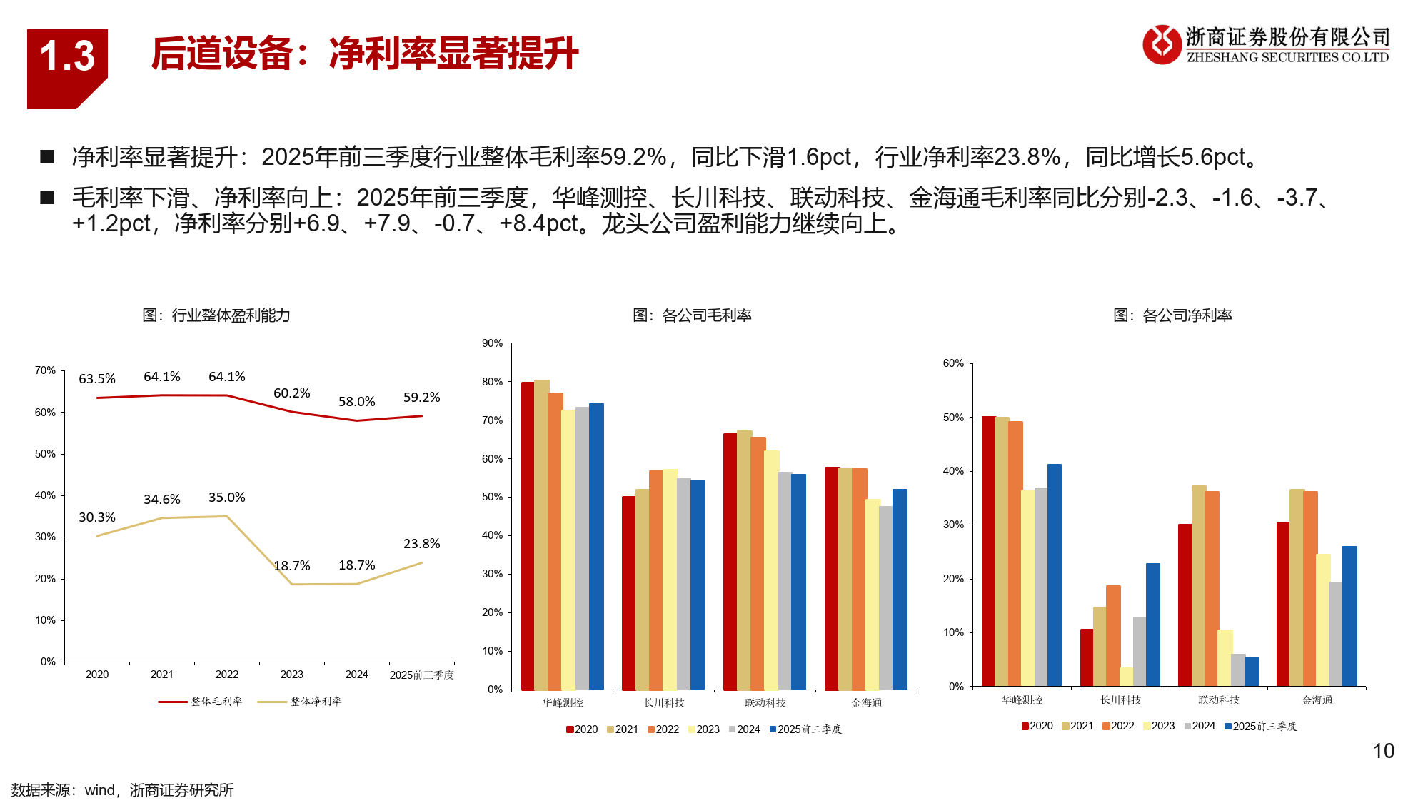 艾森股份涨停！公司多款产品率先实现国产化，光刻机概念逆势领涨，半导体设备ETF（561980）成份股多股走强