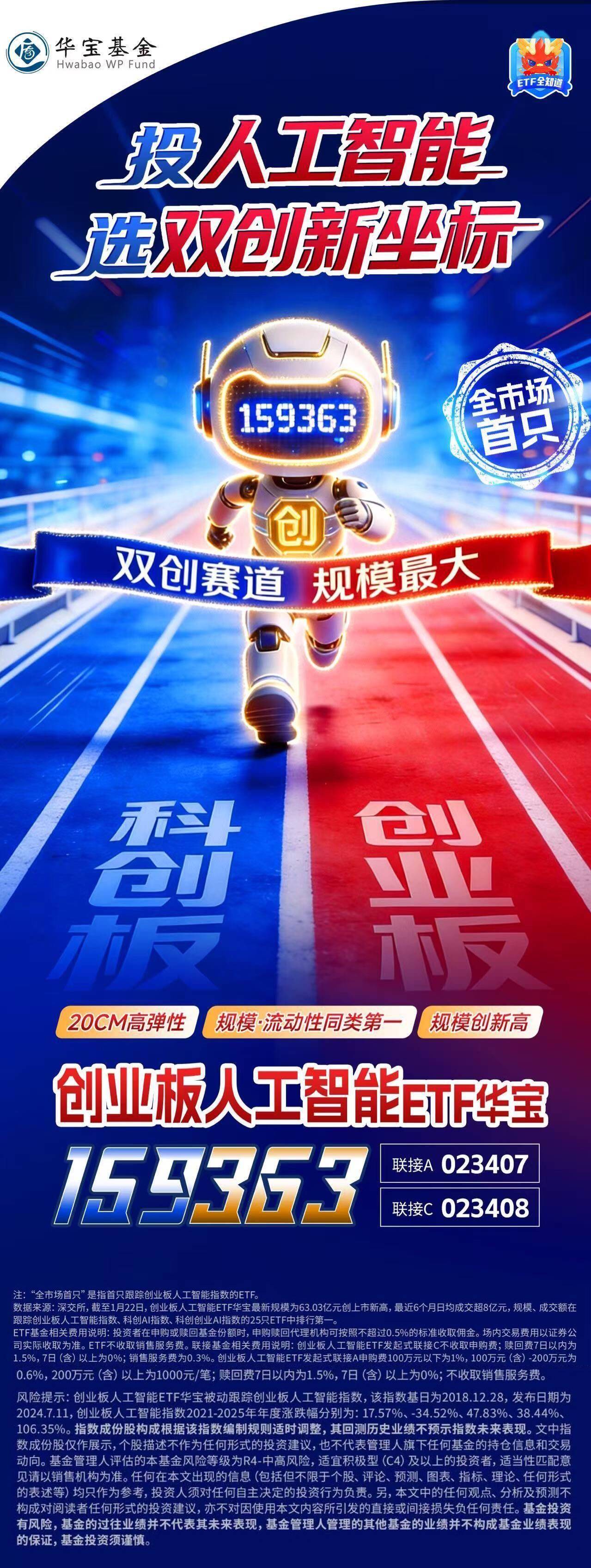 首个国产算力跨架构大模型推理技术验证完成，创业板人工智能ETF华夏（159381）涨超2.5%，天孚通信涨超7%