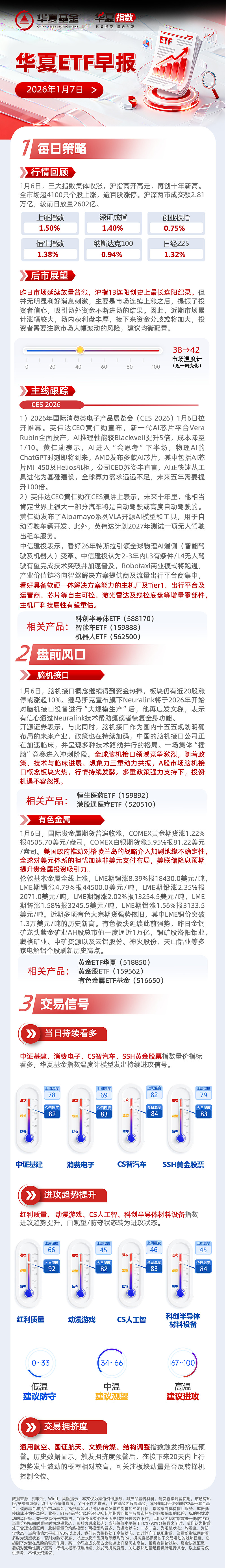 游戏行业迎来从“量”转“质”转型关键期，游戏ETF（159869）涨2.79%