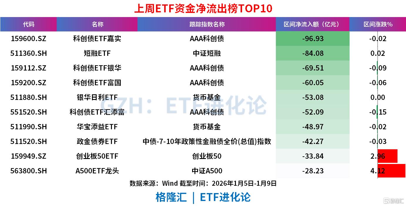 ETF资金涌入港股！13只恒生科技ETF，10月以来合计吸金488亿元