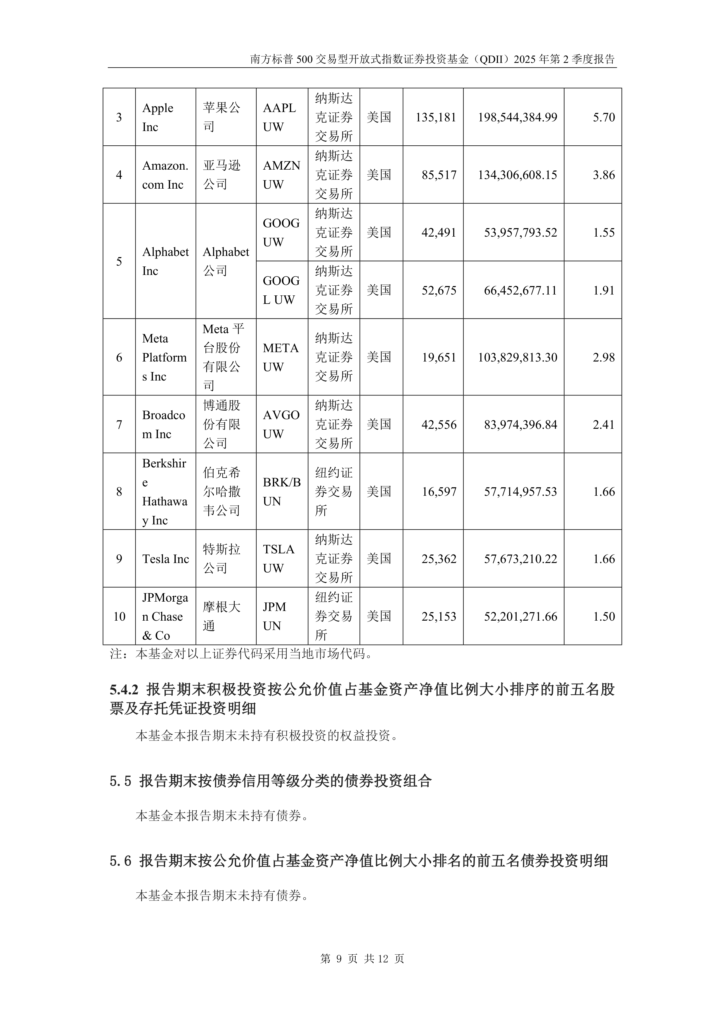 南方中证A500ETF，一键布局中国优质资产