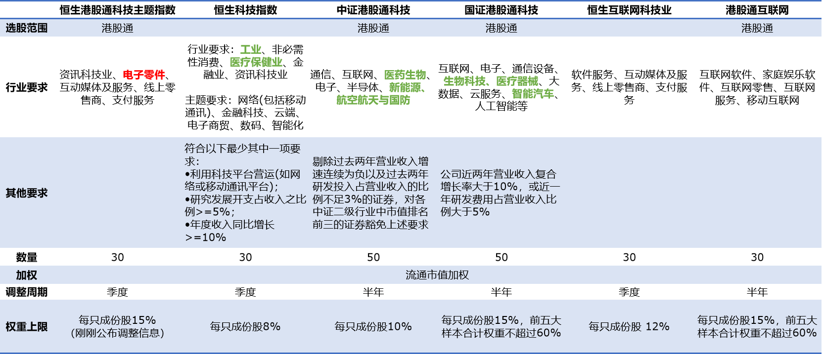 ETF资金涌入港股！13只恒生科技ETF，10月以来合计吸金488亿元