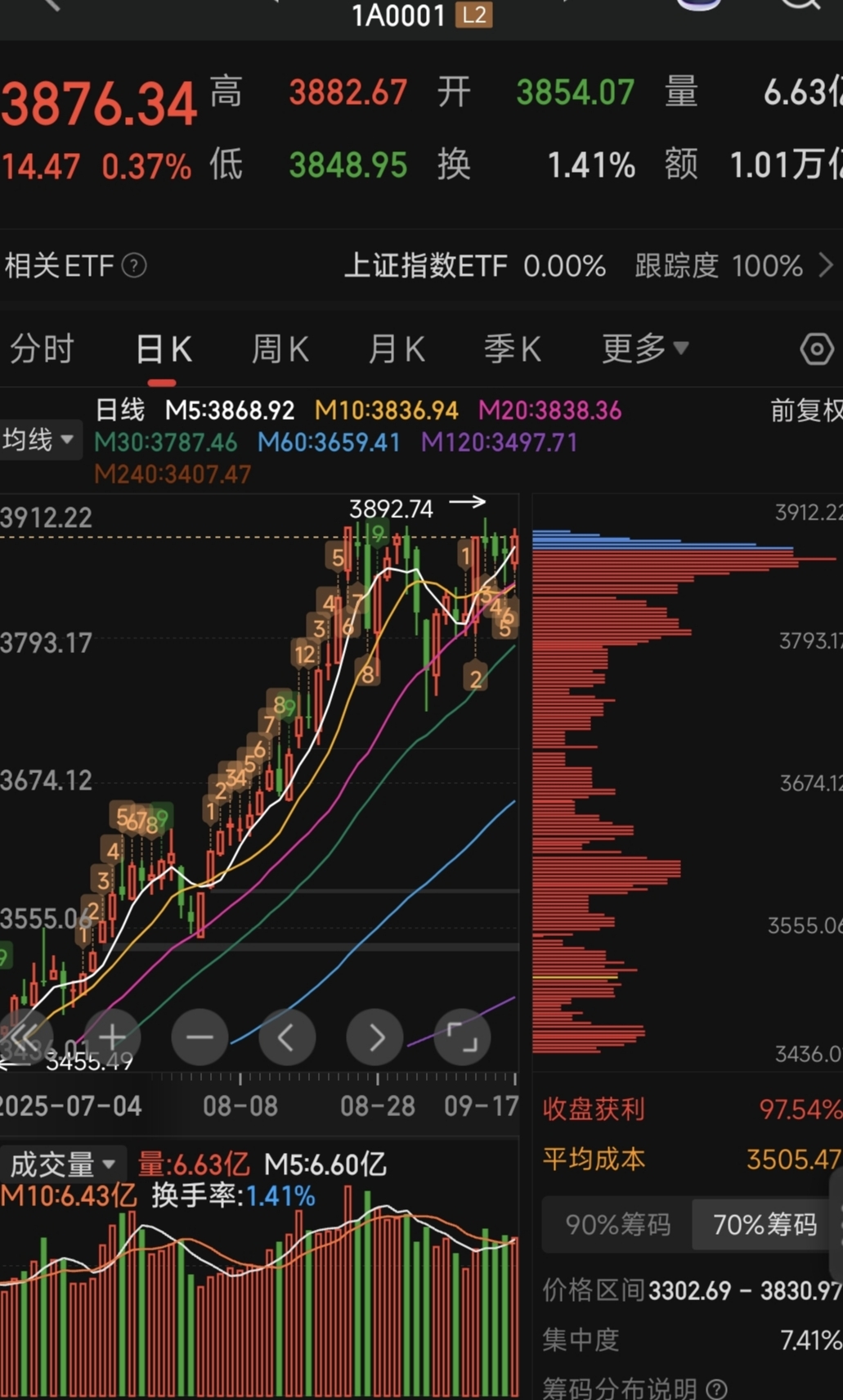 高股息ETF（563180）昨日资金净流入超1300万元，机构：年末“高低切”助力红利行情