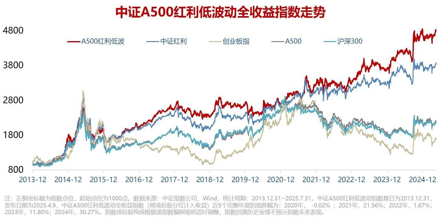 高股息ETF（563180）昨日资金净流入超1300万元，机构：年末“高低切”助力红利行情