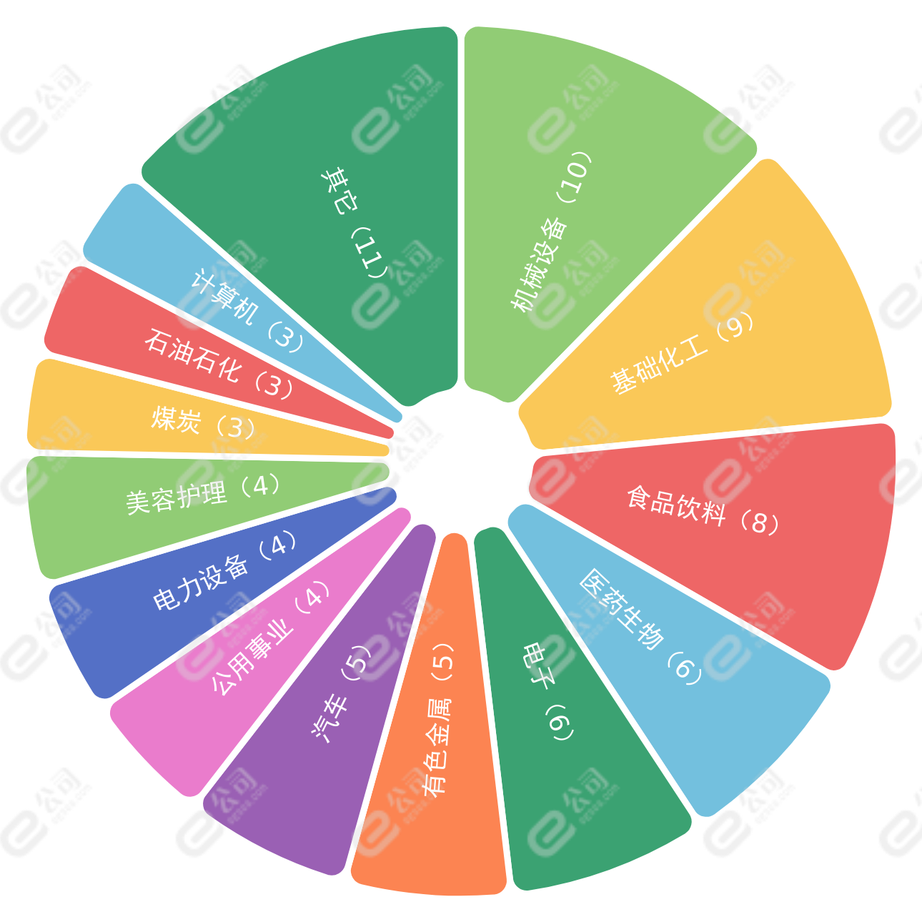 26股获推荐，鸿路钢构、九洲药业目标价涨幅超40%丨券商评级观察