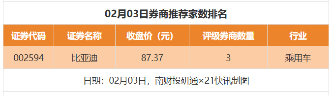 26股获推荐，鸿路钢构、九洲药业目标价涨幅超40%丨券商评级观察