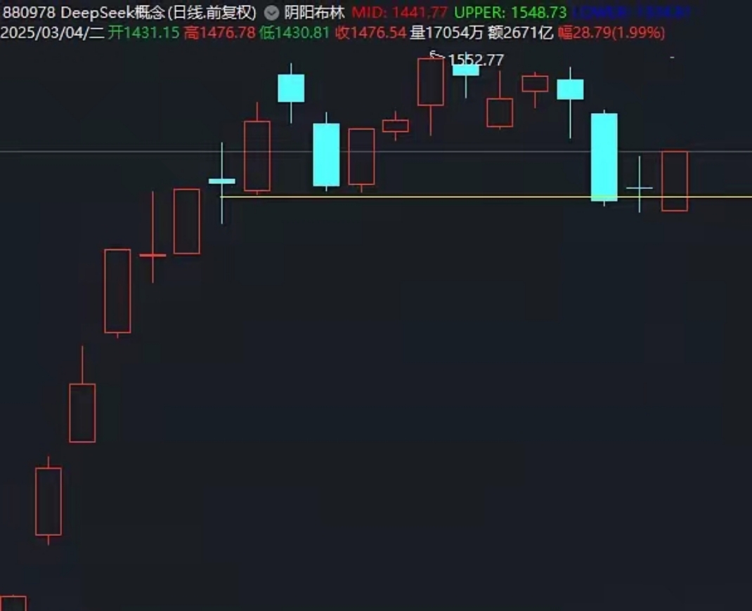 A股午评:创业板指跌超2%,智能驾驶概念逆势拉升
