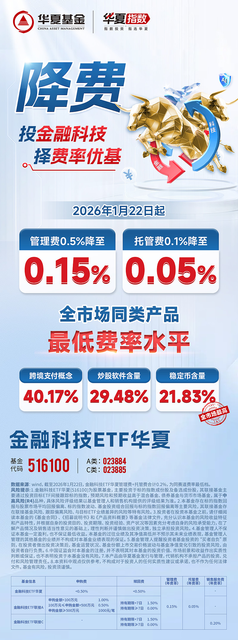 华夏基金ETF多元布局助力科创腾飞，邀您共赴指数投资新时代！