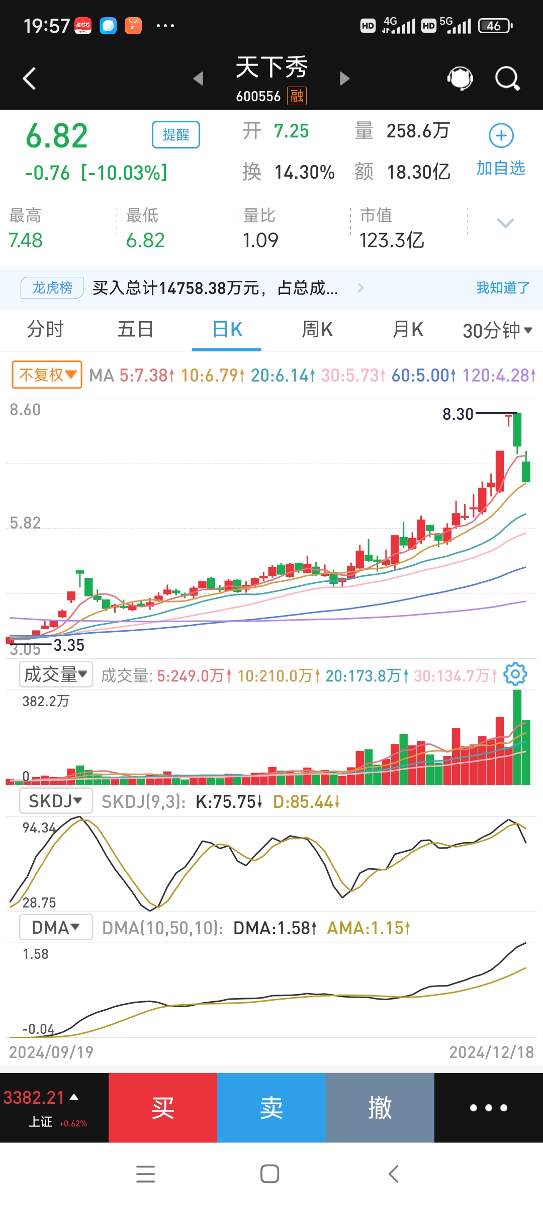 A股午评：创业板指跌近2%，商业航天概念集体上涨