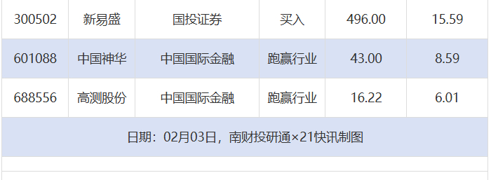 华测导航目标价涨幅超30%；科强股份评级被调低丨券商评级观察