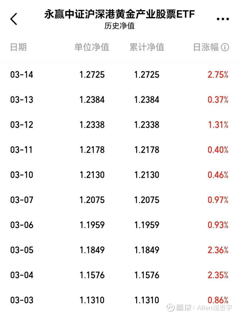 COMEX黄金期货小幅走低，黄金ETF华夏(518850）近20个交易日累计“吸金”超12亿元