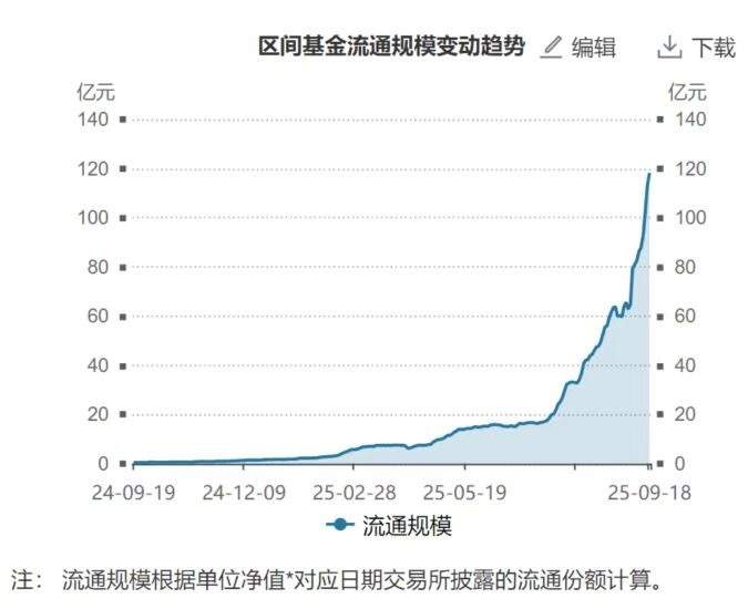 航空航天板块爆发!通用航空ETF南方、通用航空ETF、通用航空ETF易方达、通用航空ETF华宝涨超2%