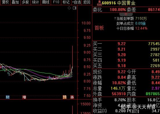 又创新高!白银年内涨超125%成黑马,机构解读后市