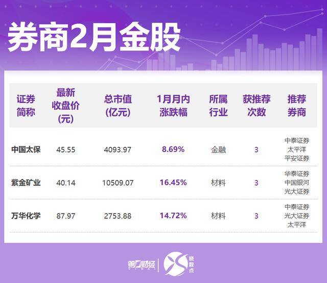 24股获推荐，海光信息目标价涨幅超70%丨券商评级观察