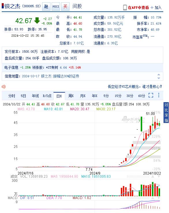 24股获推荐，海光信息目标价涨幅超70%丨券商评级观察
