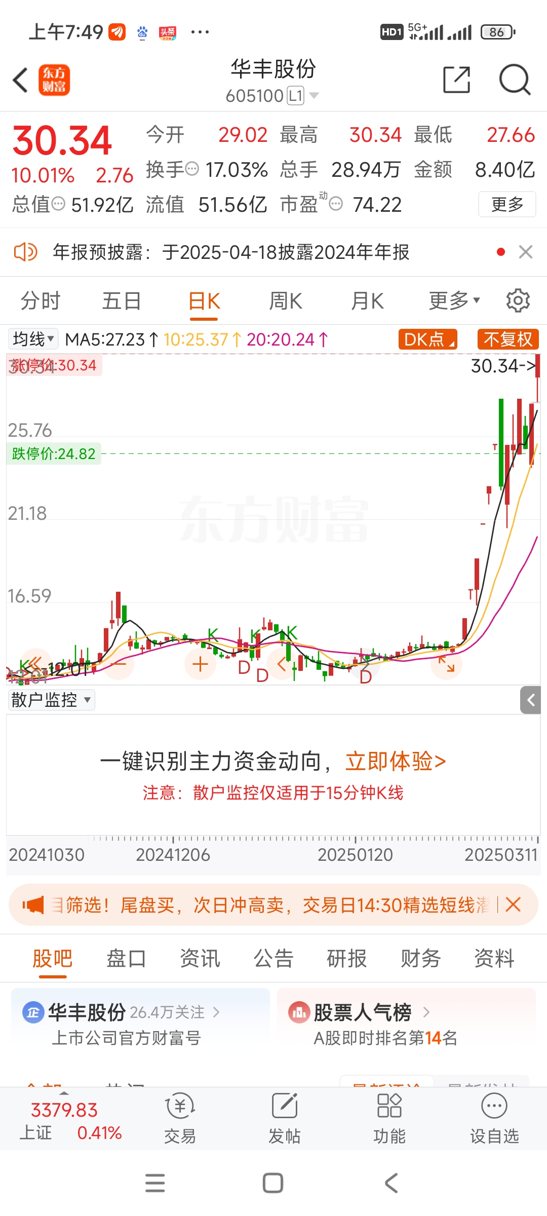 半导体设备ETF（561980）单日“吸金”超2700万元，大摩：芯片股“长期牛市逻辑”仍完好无损