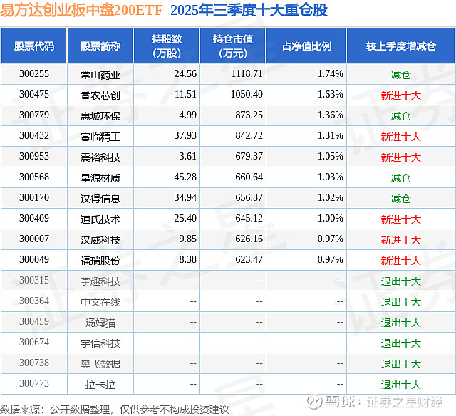 A股市场集体上涨，成长ETF涨5.28%，创业板成长ETF涨4.94%