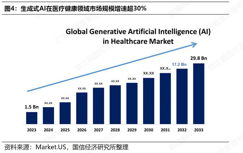 AI医疗热度上升，港股通医疗ETF、恒生医疗ETF涨超2%