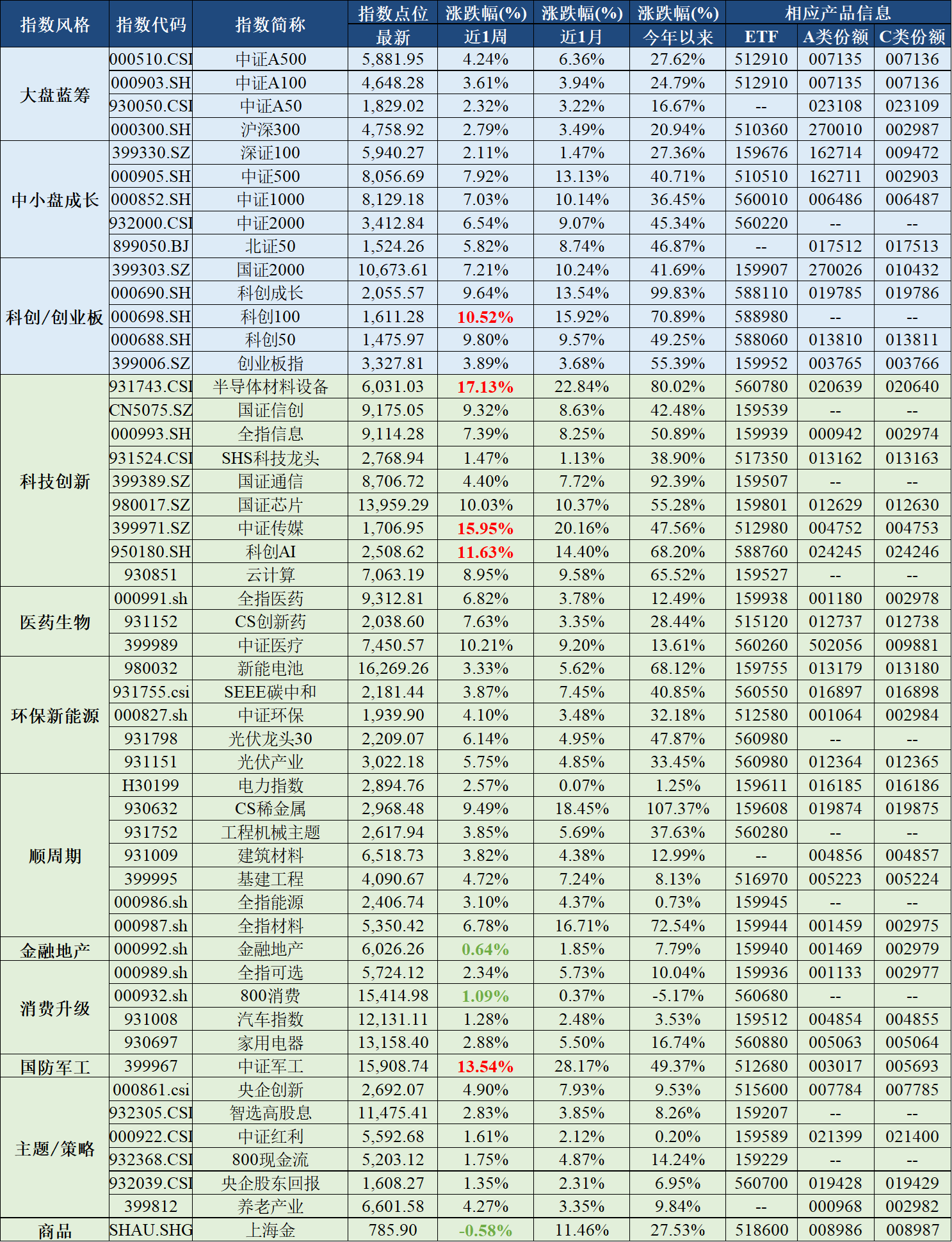 日本央行加息“靴子”落地，日经225ETF、日经ETF涨1.8%