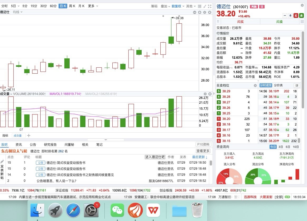 加速上涨！资本已大举入局！