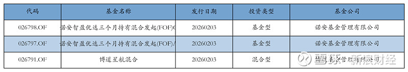 新易盛上周获融资资金买入超146亿元丨资金流向周报