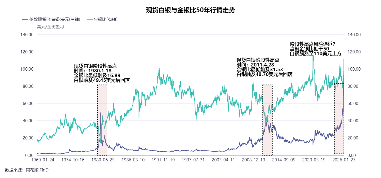 贵金属狂飙！金银双双创下历史新高，铂金站上2000美元大关