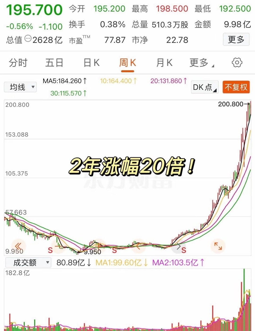 美国11月就业数据印证此前降息决策合理性,创业板人工智能ETF华夏(159381)涨2.61%