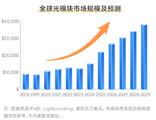 科创半导体设备ETF（588710）涨超1%，近5日累计“吸金”近3000万元，机构：全球半导体设备正步入新一轮扩张周期