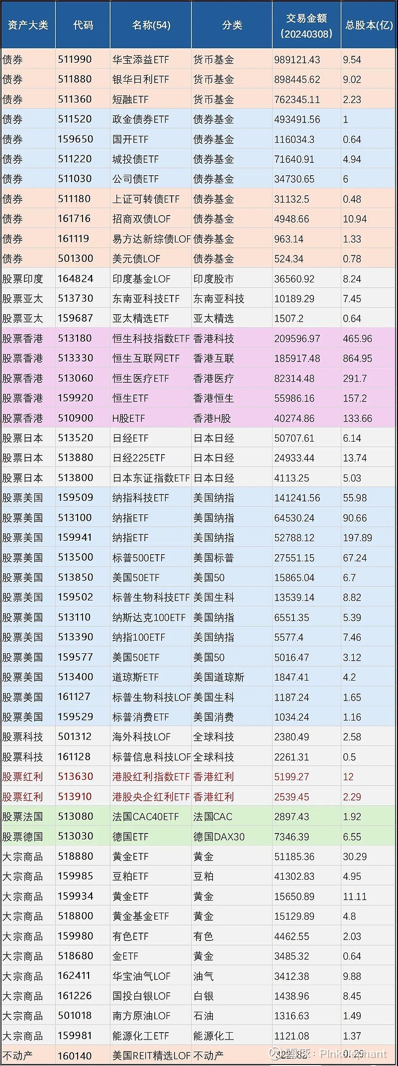 CPO上涨！通信ETF、5G50ETF、5G通信ETF涨超4%，通信设备ETF、创业板人工智能ETF涨超3%