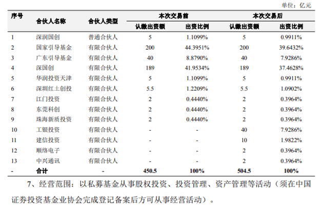 低费率A500ETF基金（512050）午后拉升上涨，国家创业投资引导基金启航