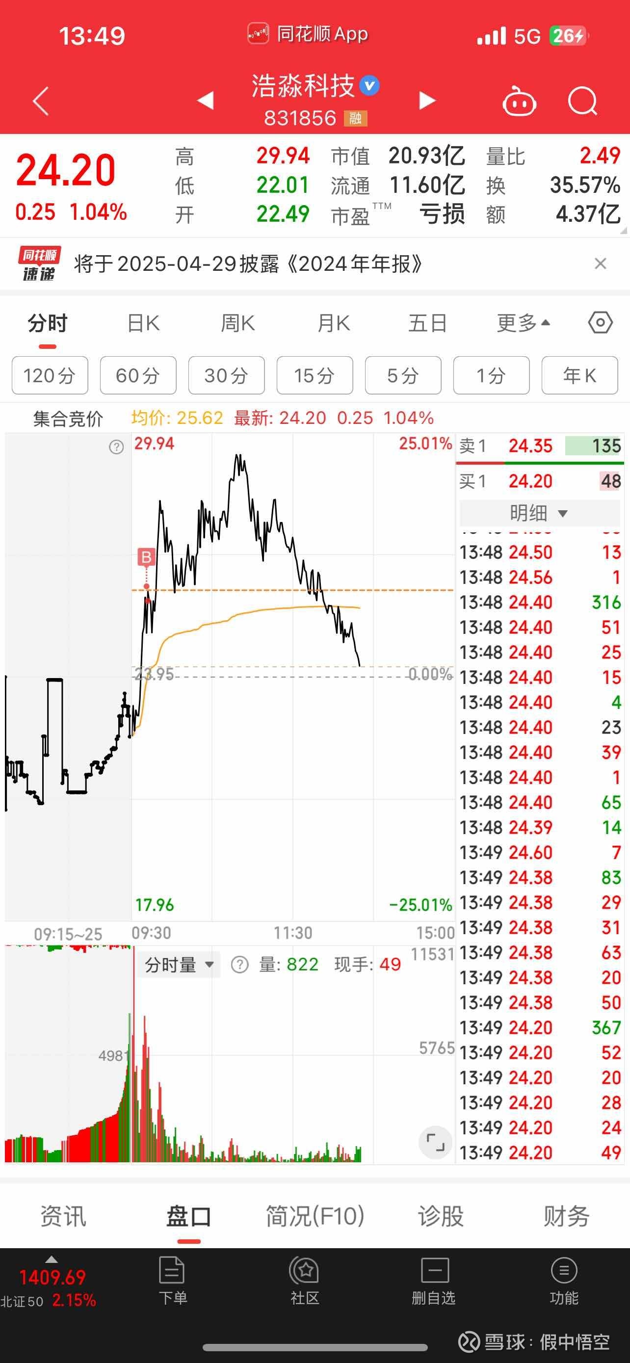 低费率A500ETF基金（512050）午后拉升上涨，国家创业投资引导基金启航