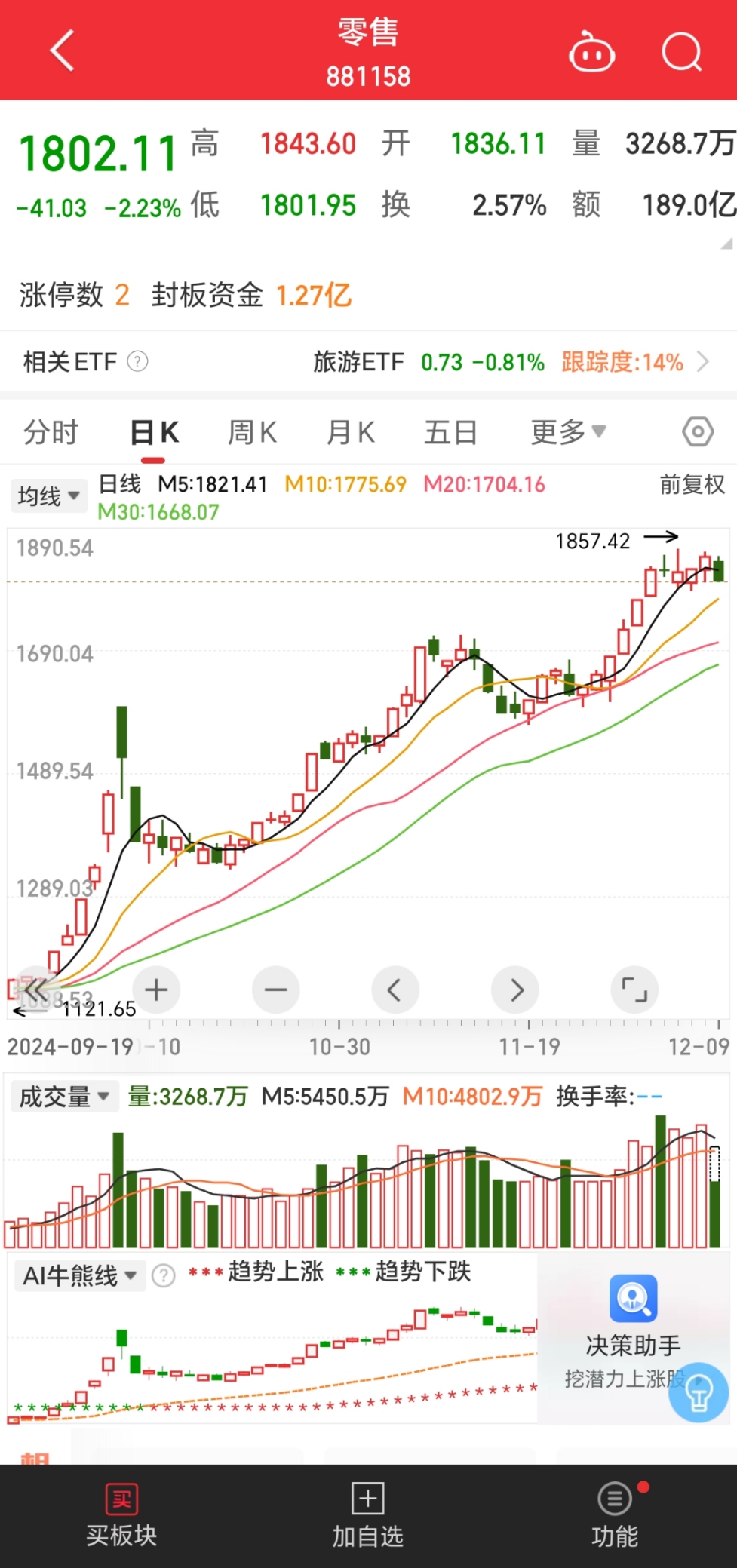 券商迎来新业务!券商ETF(159842)昨日“吸金”近1亿元,机构看好券商板块估值向上空间